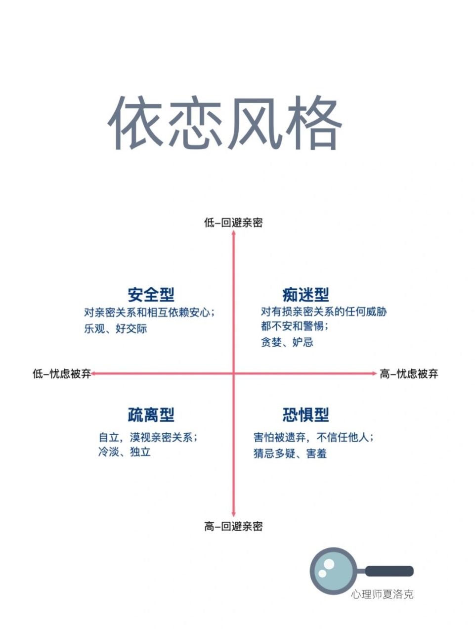 爱情心理学之依恋风格 心理学家谈到爱情,总是绕不开依恋理论 99