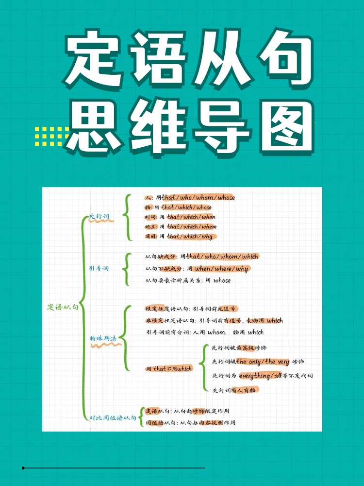 副词词性从句思维导图图片