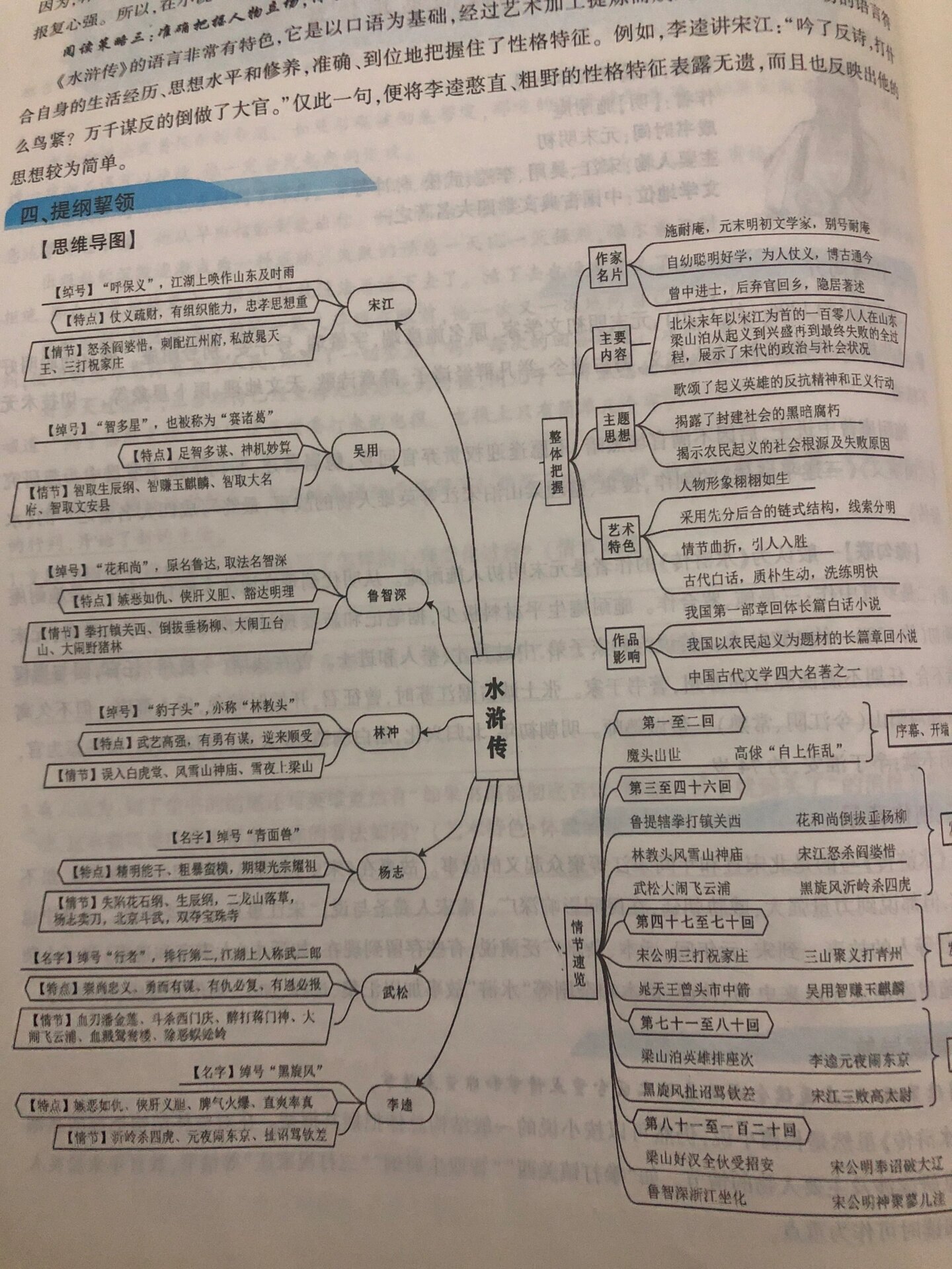 水浒传思维导图 树状图片