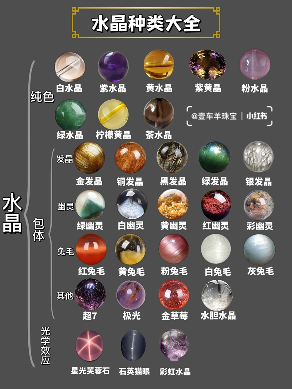 一图看懂水晶品种|原来水晶的分类是这样的 96水晶属于石英族,化学