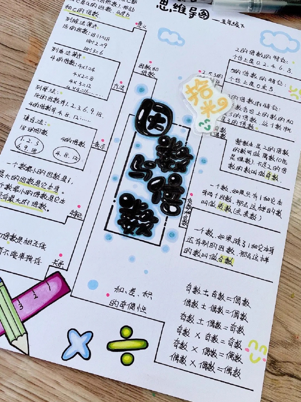 因数与倍数 思维导图-五年级下册 原图可分享 线稿9315打印