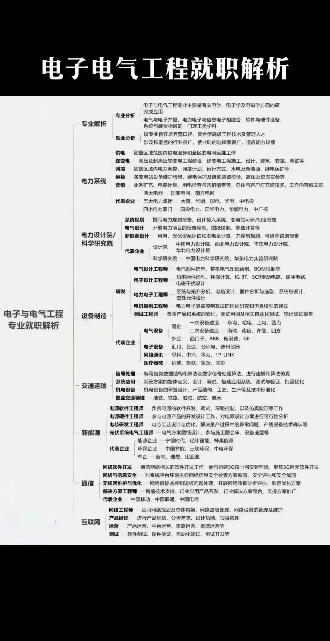 电气识图实训个人总结图片