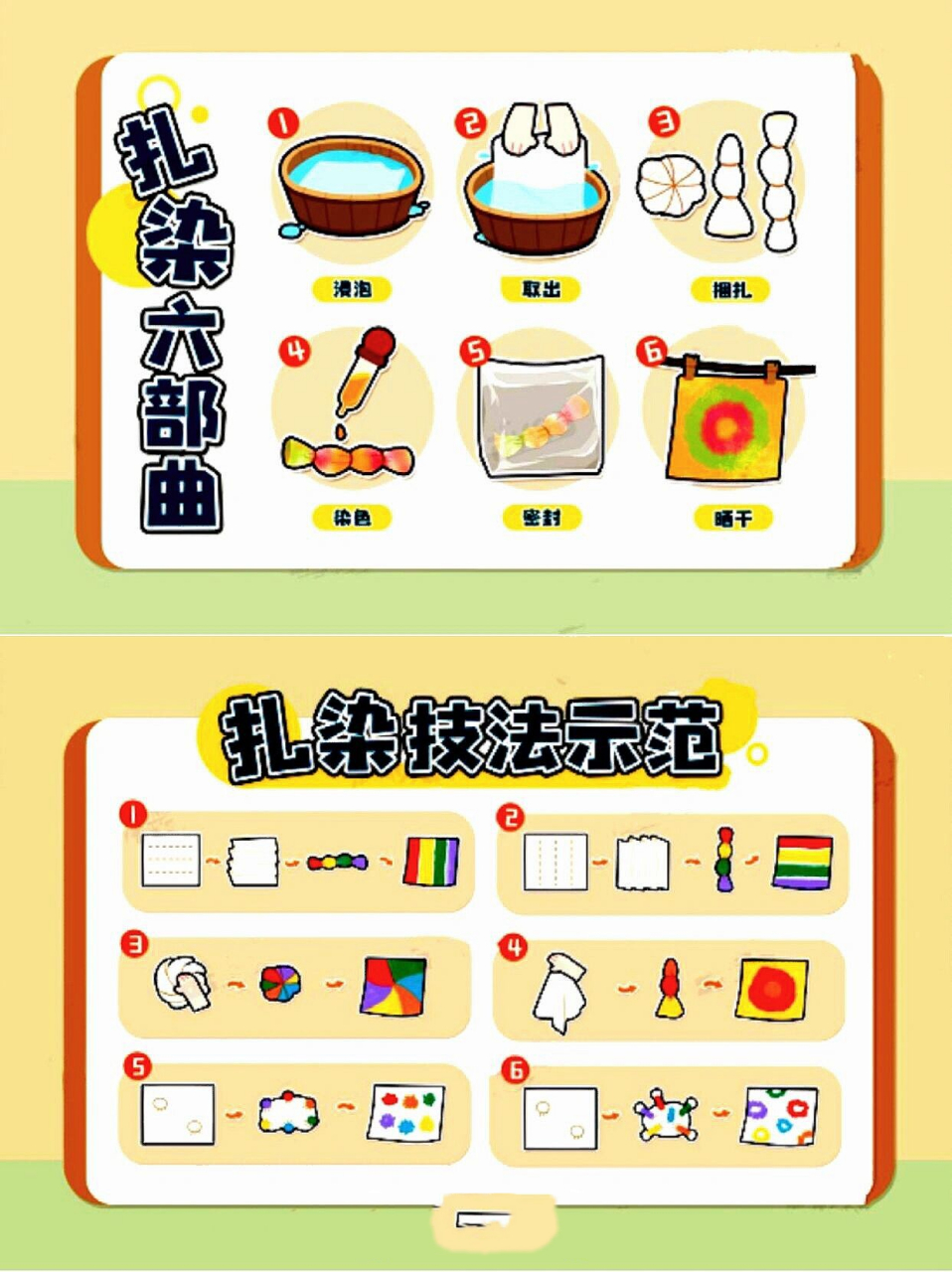 幼儿园美工区扎染步骤图主题墙展板环创素材 幼儿园美工区扎染步骤图