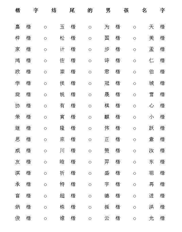 天赐佳名 的想法 楷字取名男孩有寓意的名字杰楷楷:模范,楷模,典范