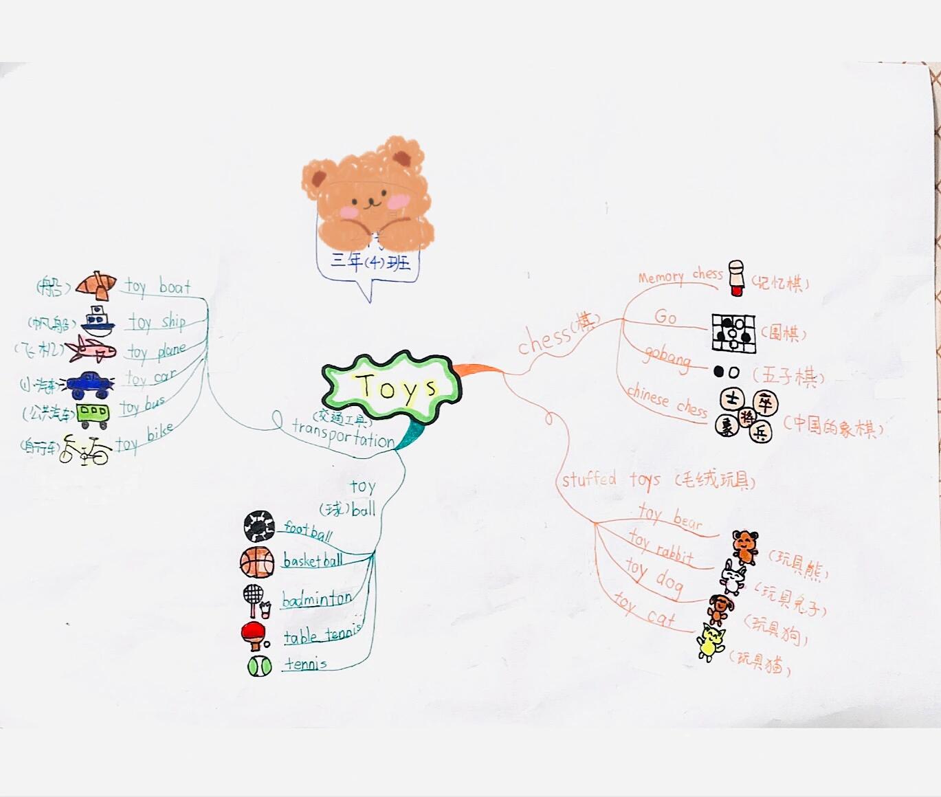 介绍玩具的思维导图图片