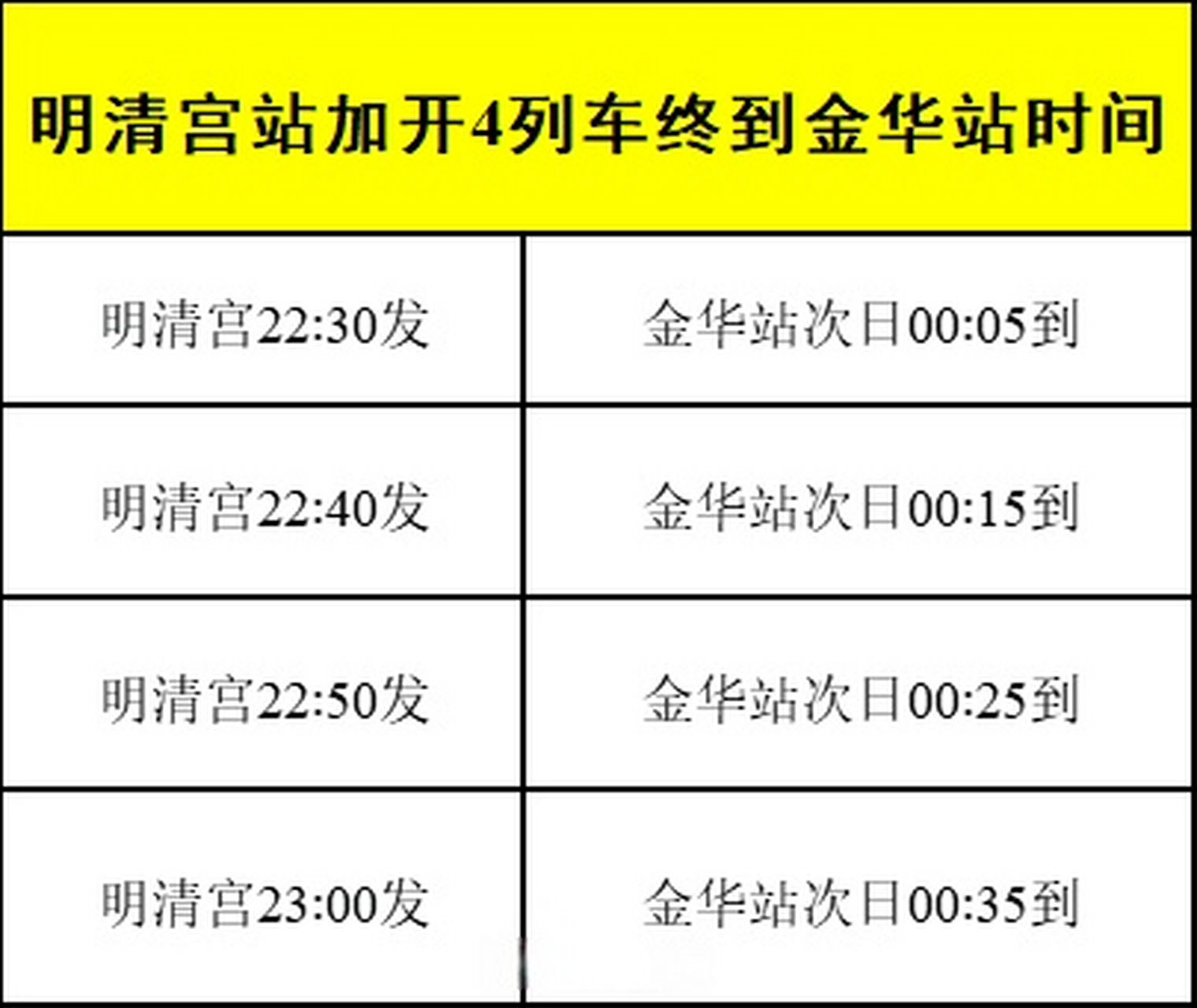 金义东轻轨站点明细图片