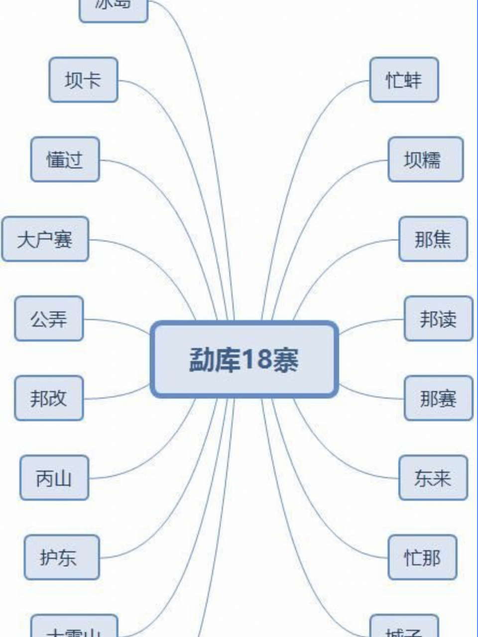 勐库18寨地图图片