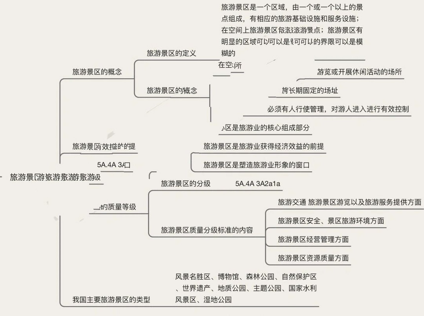 商业和旅游业思维导图图片