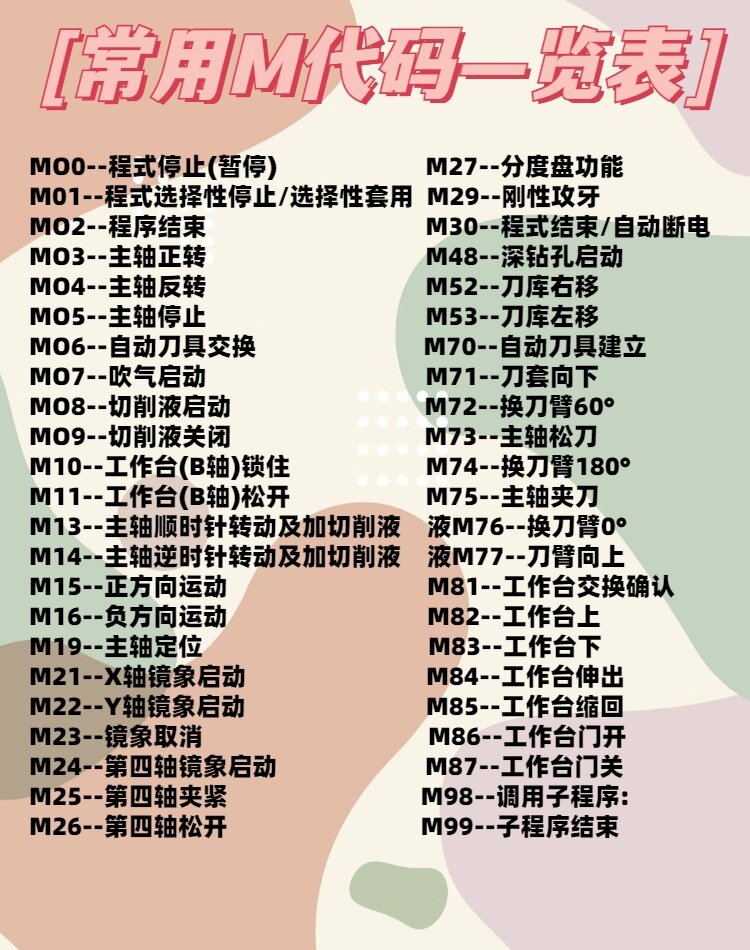 常用m代码一览表