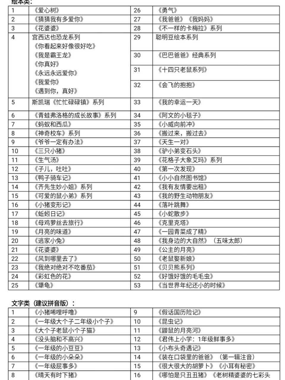 一年级绘本阅读推荐书目 作为一个新手一年级宝宝的妈妈 推荐给大家