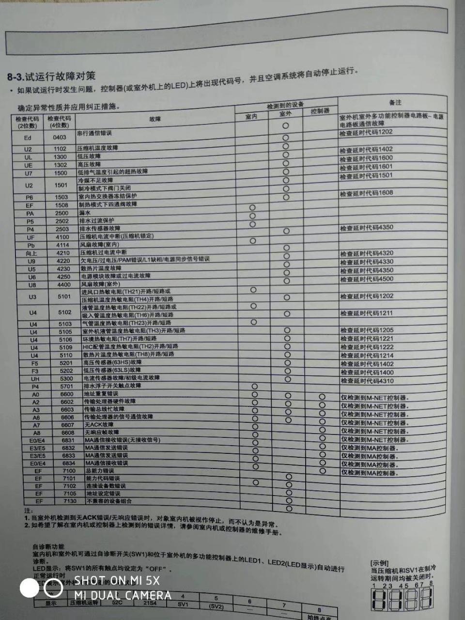 三菱電機中央空調故障代碼速查表 ed 0403 串行通信錯誤 室外機