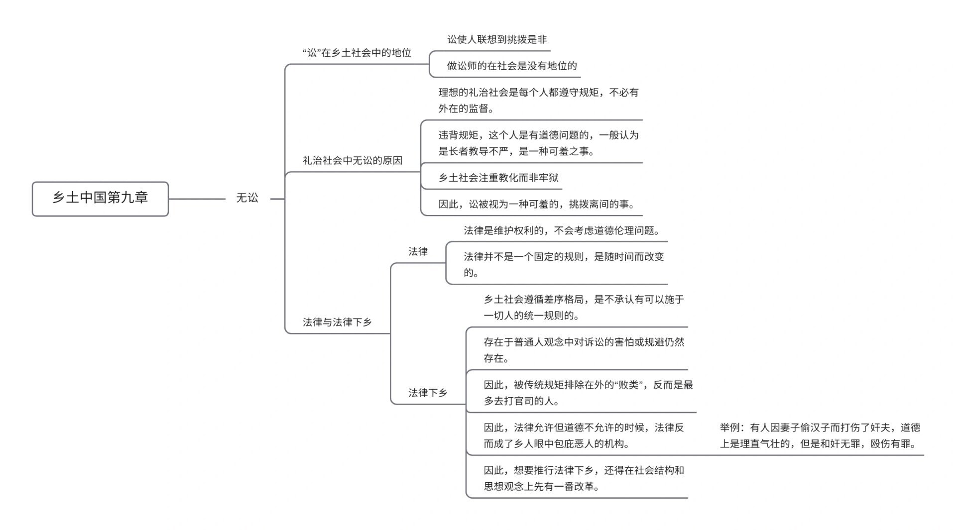 乡土中国思维导图无讼图片