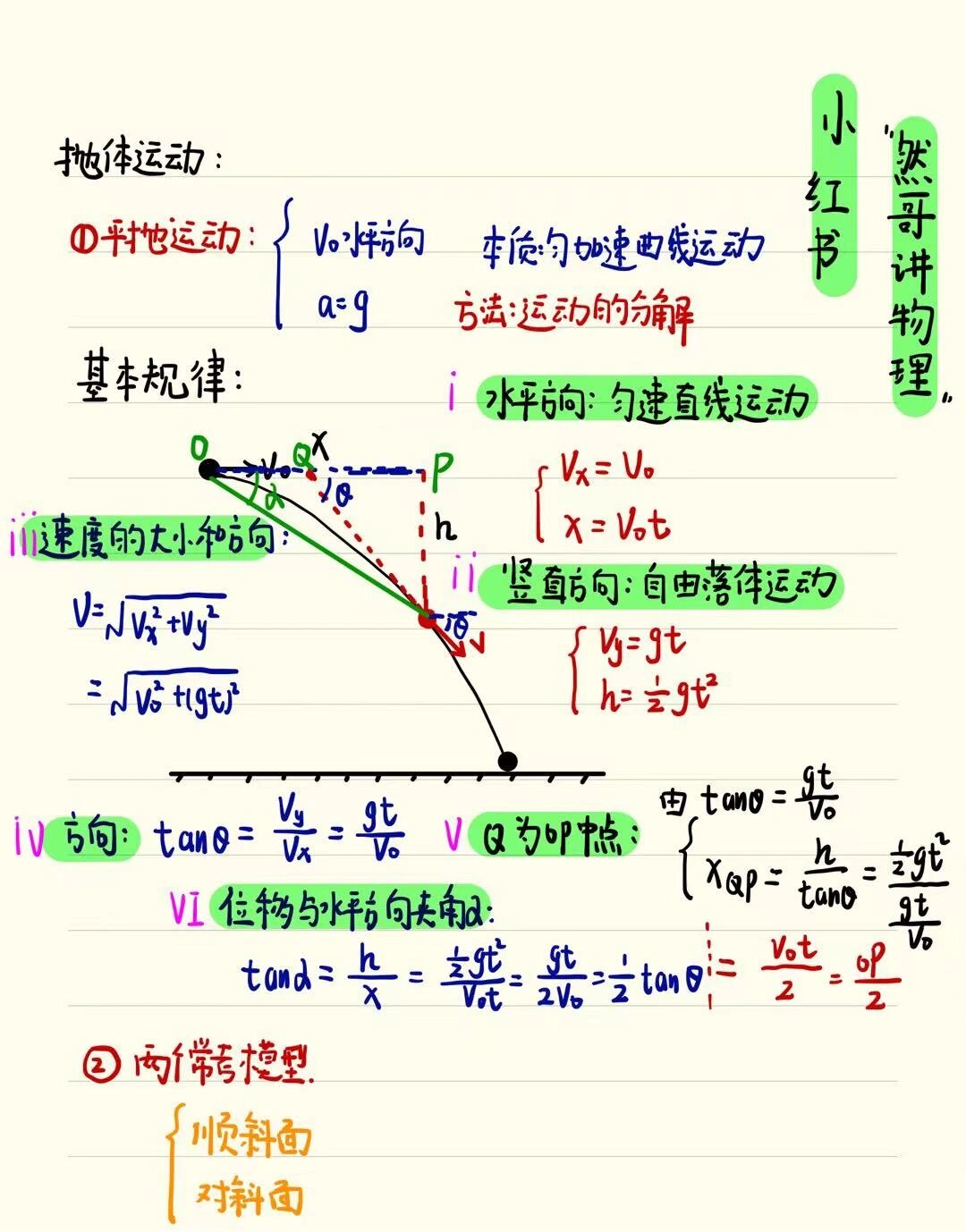 高中物理必修二之平抛运动公式和常见模型