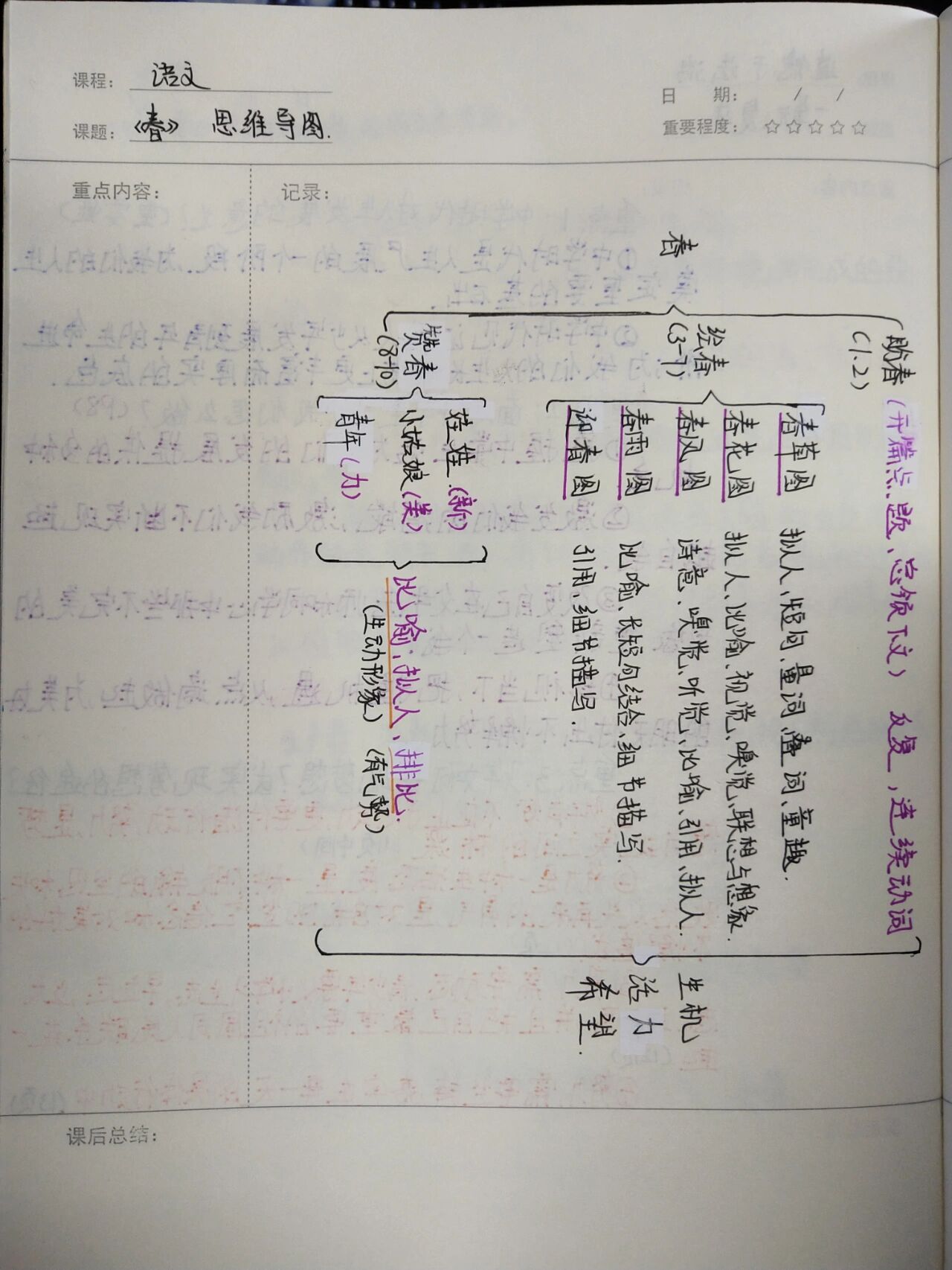 语文初一春思维导图