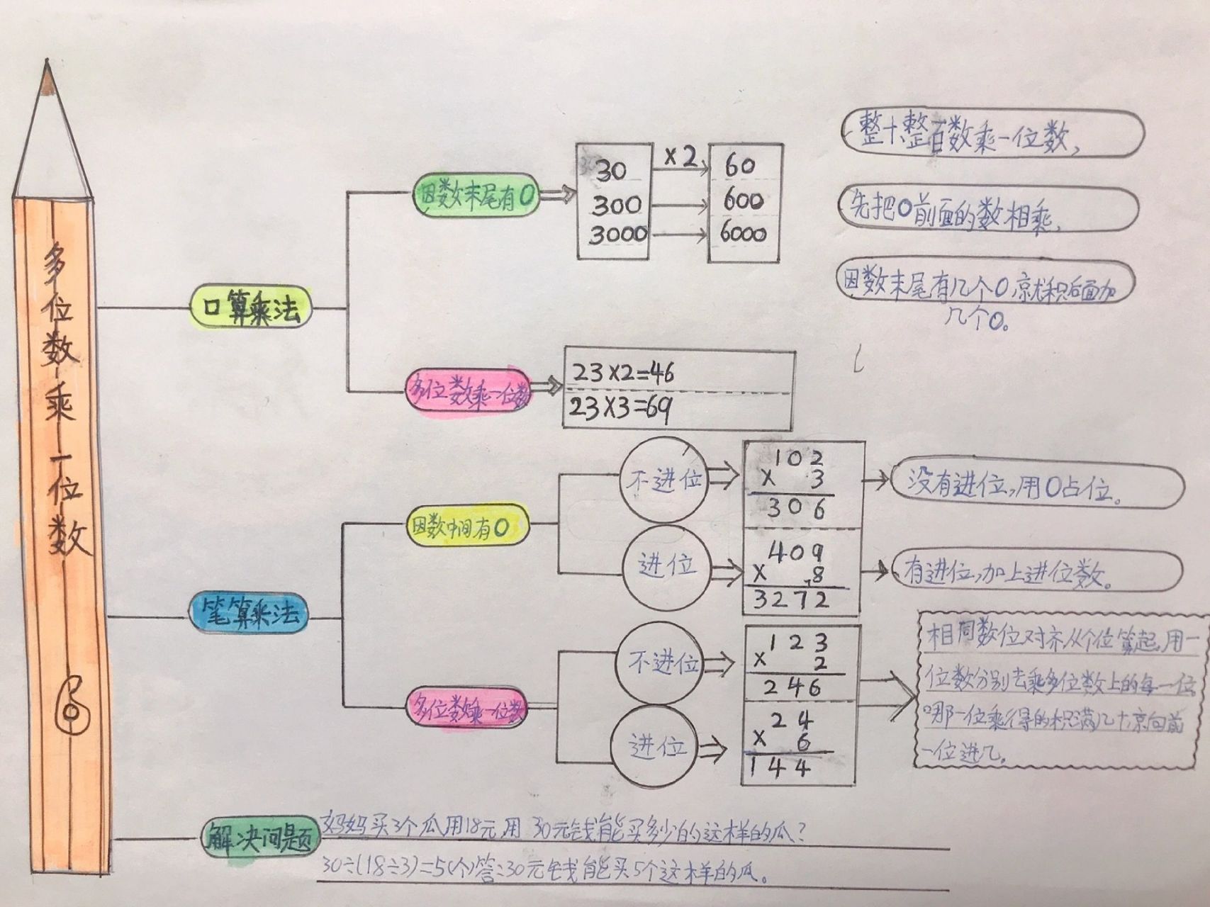 疫情与数学思维导图图片