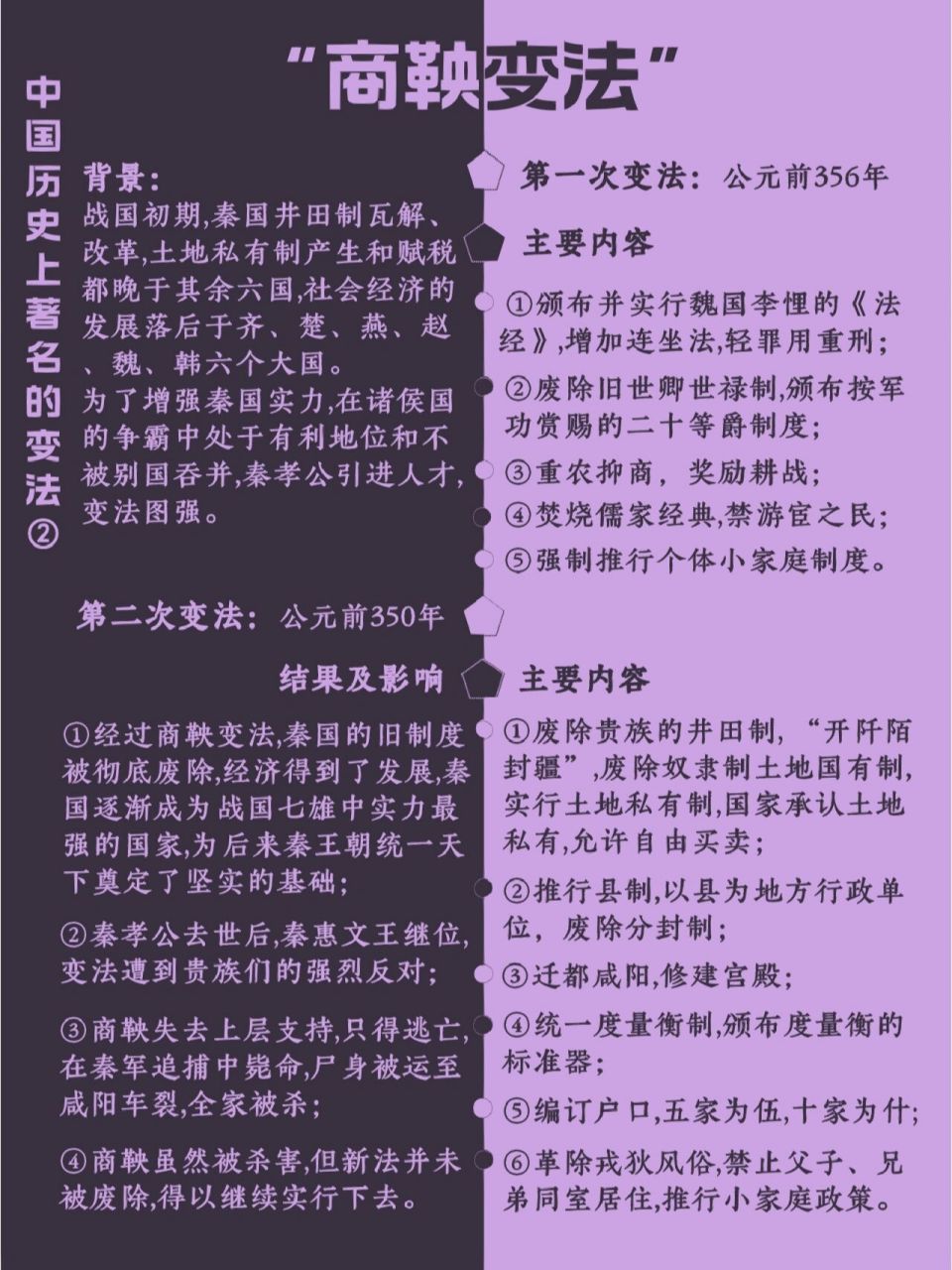 商鞅变法性质图片