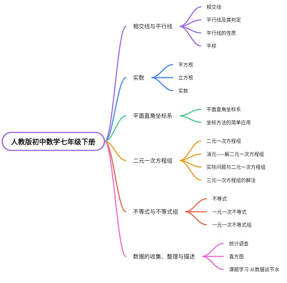 免费思维导图人教版图片