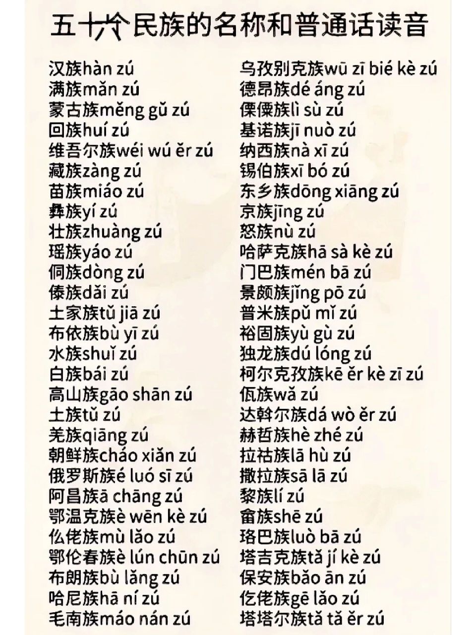 我国56个民族的名称和读音