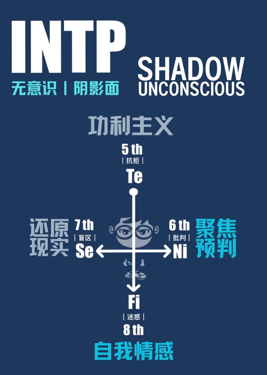 【骨哥说】intp的心理能量结构(含理论知识) 图解16型人格第一期