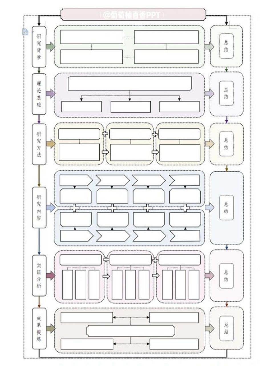 原创99毕业论文95技术路线图