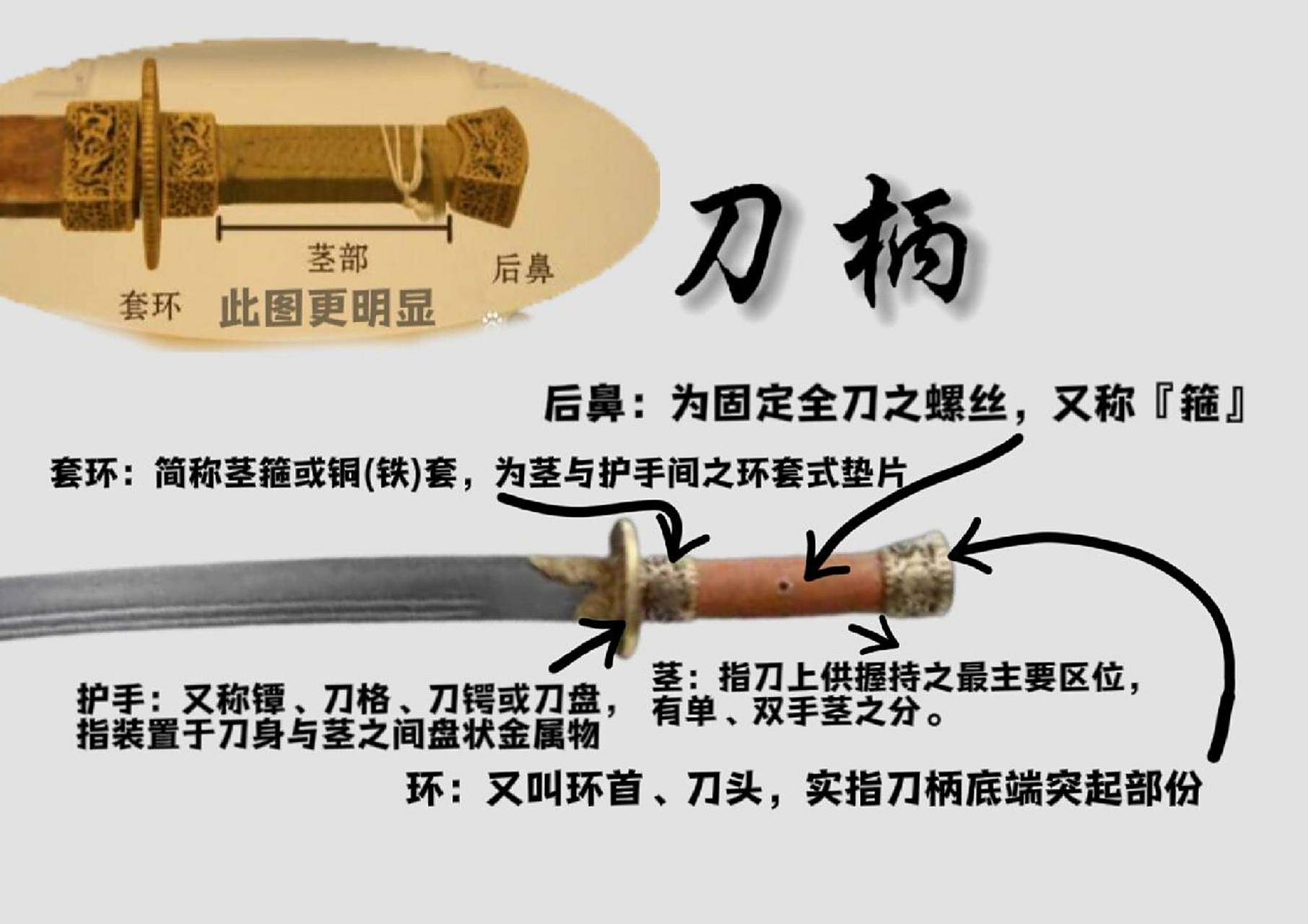 你知道刀的各部位构造名称吗|刀的构造 刀的类型比剑多,这里以常见刀