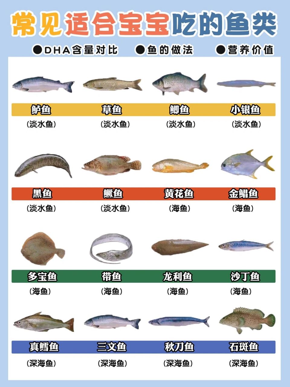 那么常见的鱼类 哪些适合宝宝吃哪些不适合都整