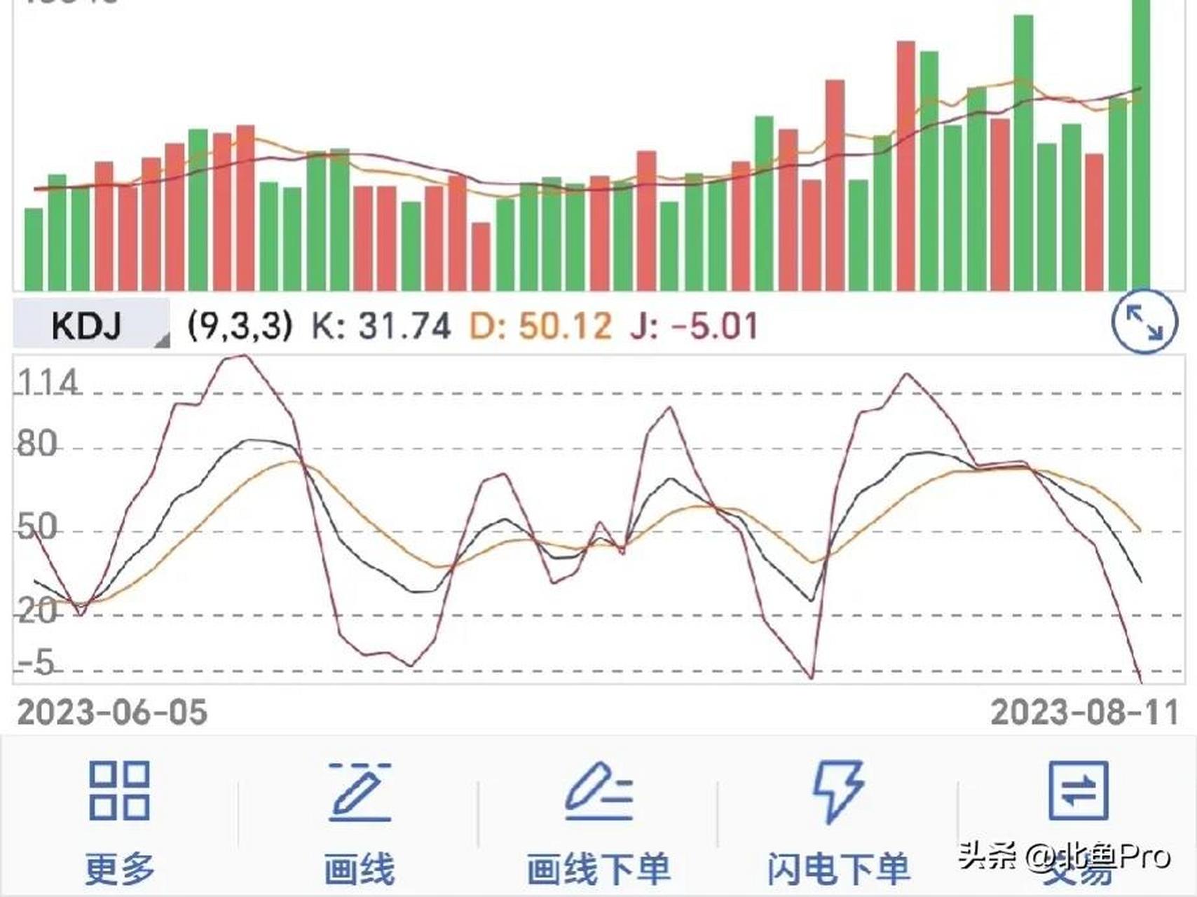 根據社會統計局數據顯示,全球過去十年各國房地產與股