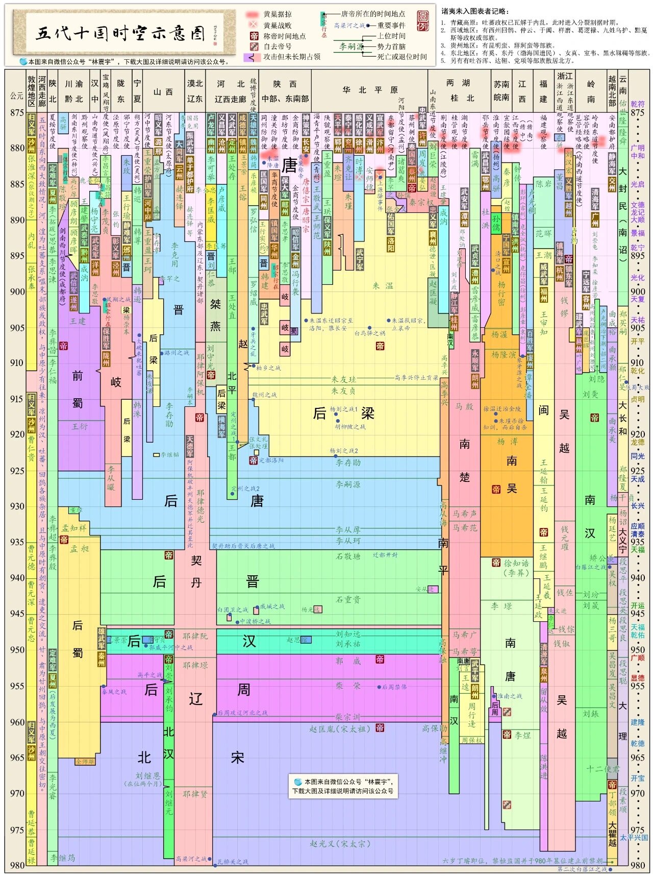 五代十国时空示意图