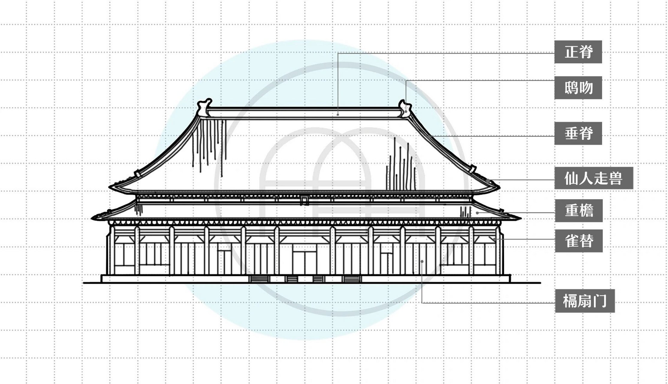 太和殿平面图立面图图片