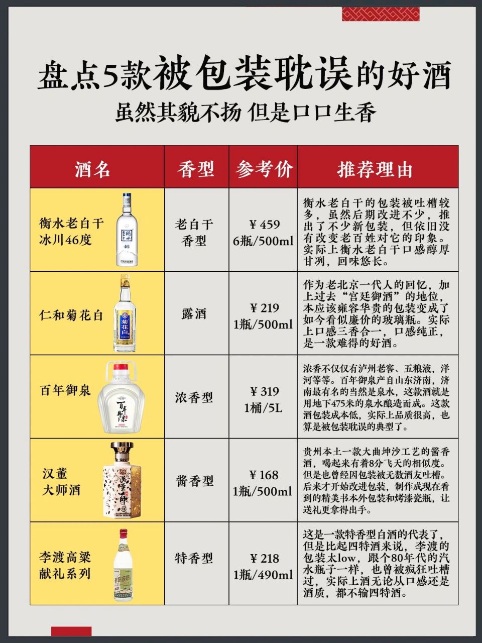 46度老白干价格及图片图片