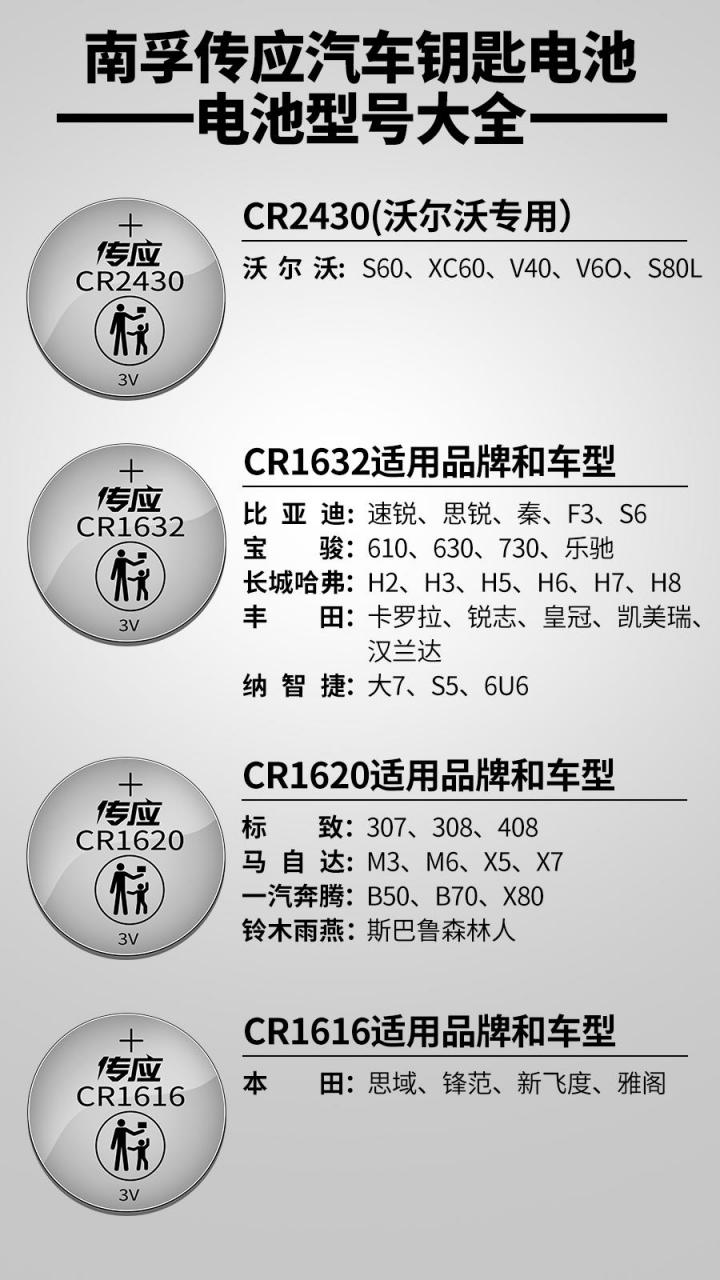 飞度车钥匙电池型号图片