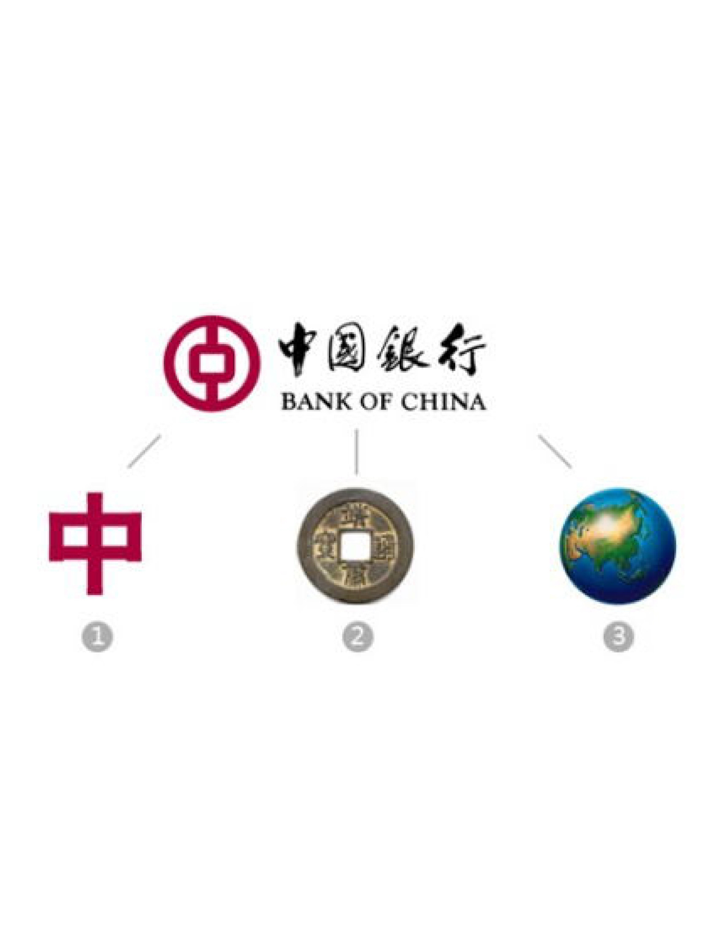 中国银行logo的含义图片