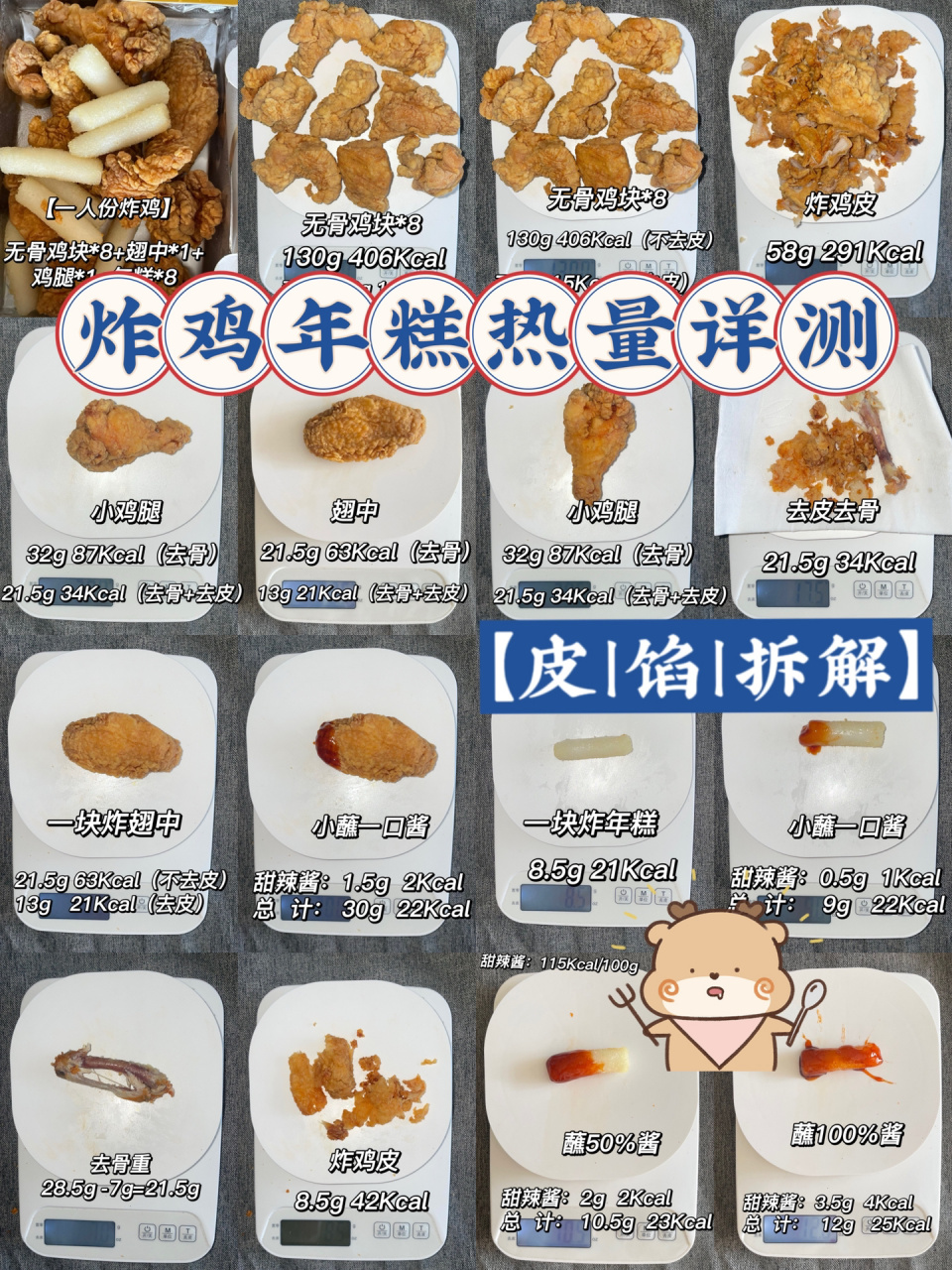 【73韩式炸鸡热量实测】鸡块|鸡腿 【一份韩式炸鸡】 无骨鸡块*8 翅
