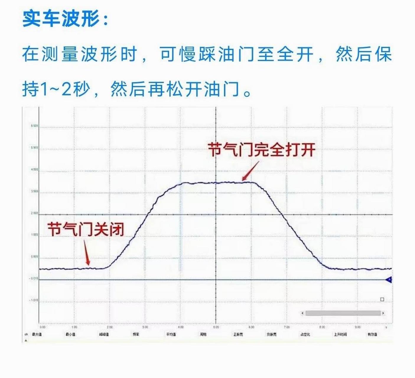 磁电式传感器波形图图片