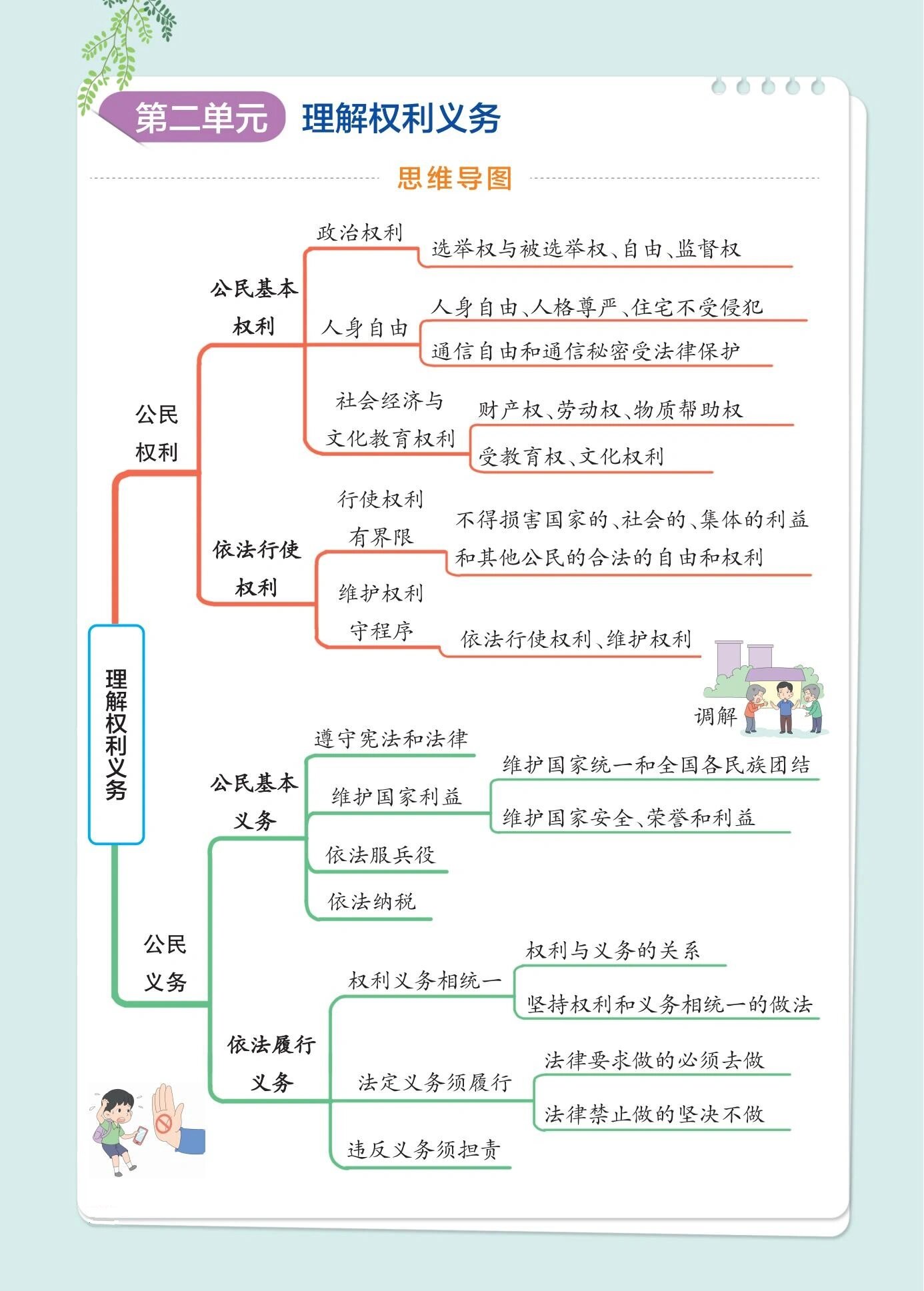 八年级下册道德与法治思维导图