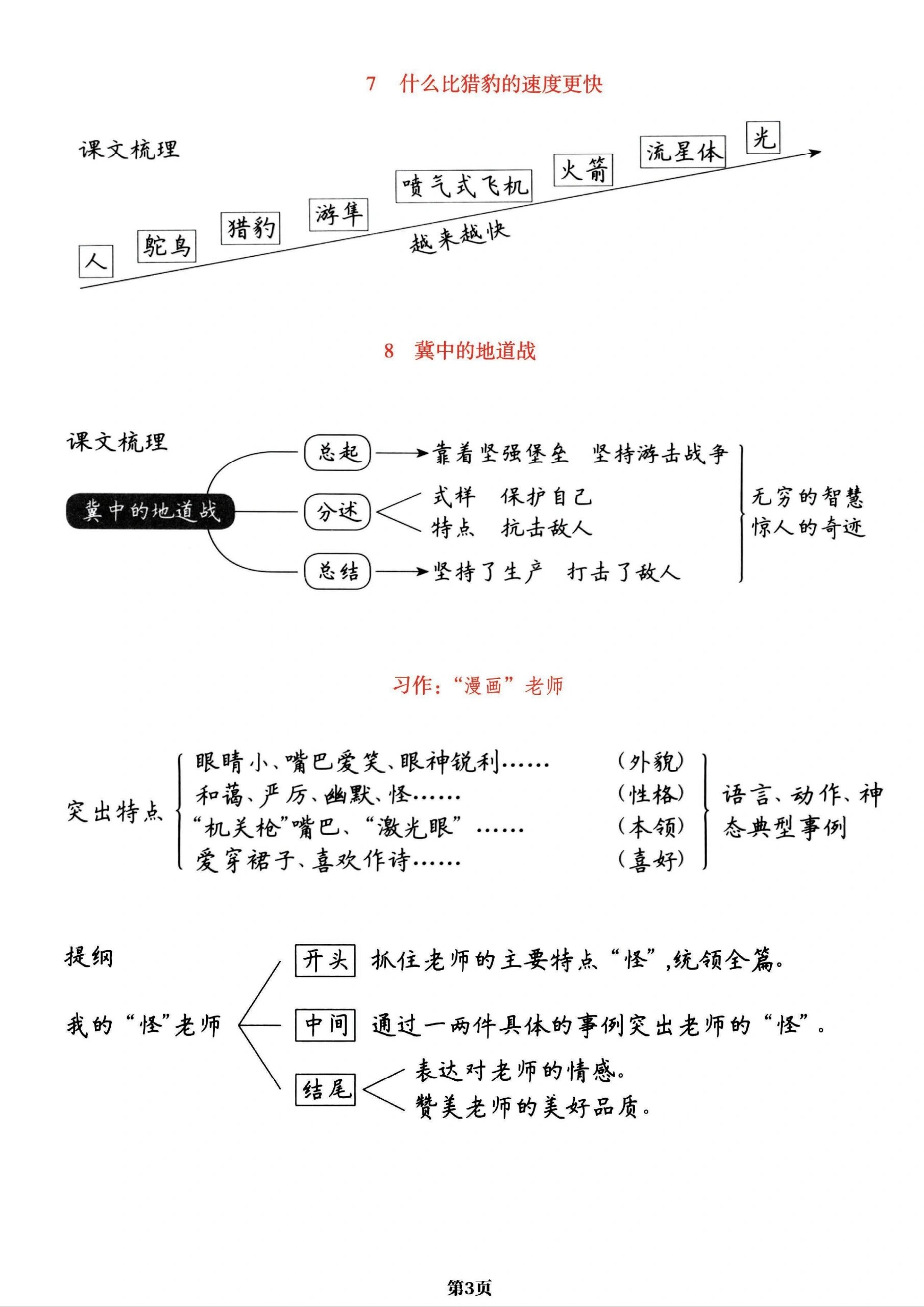 27课漏思维导图简单图片