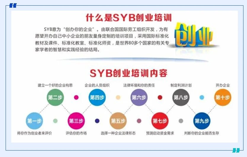 syb创业培训
