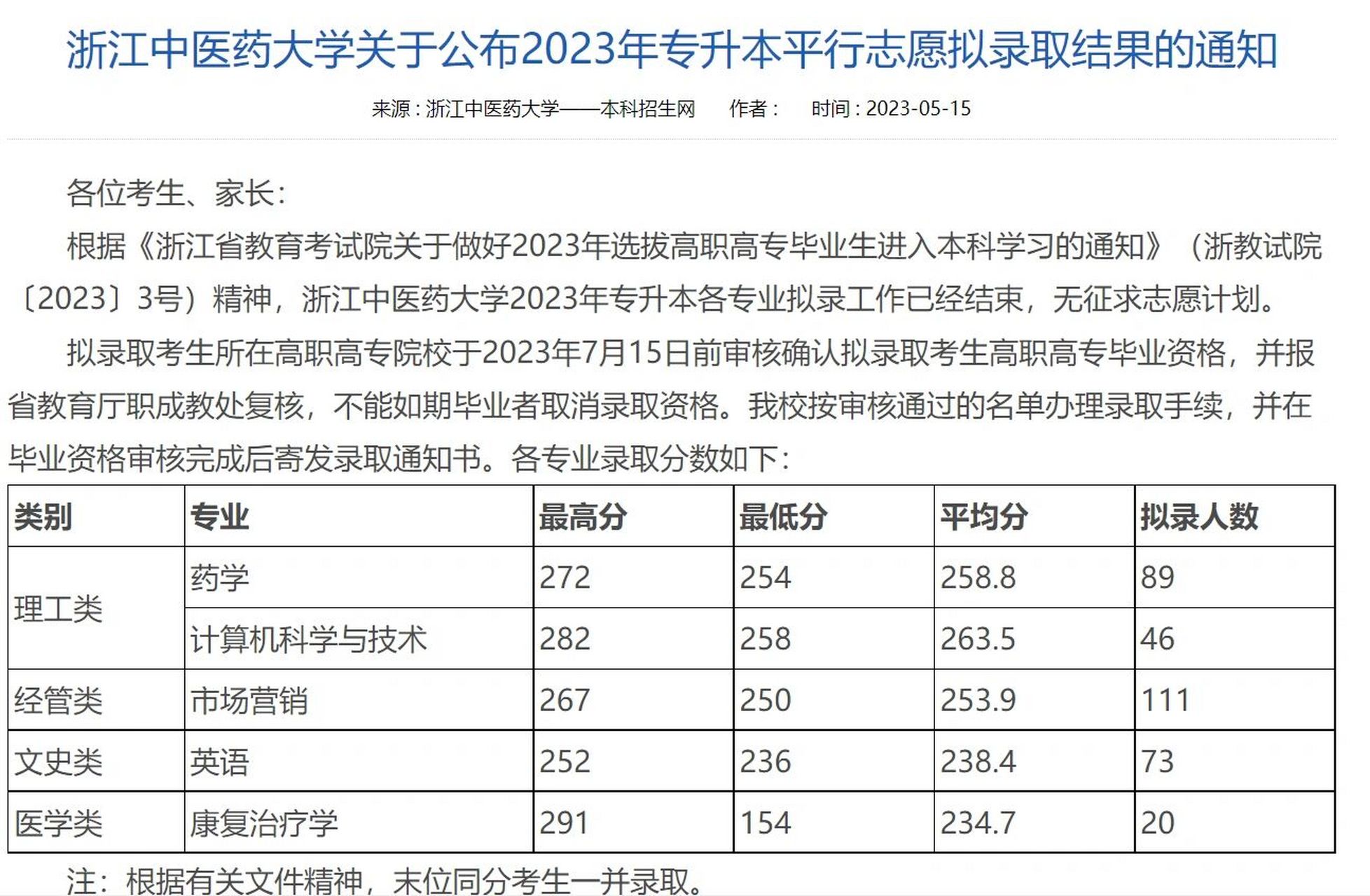 浙江中医药大学录取分数线已公布