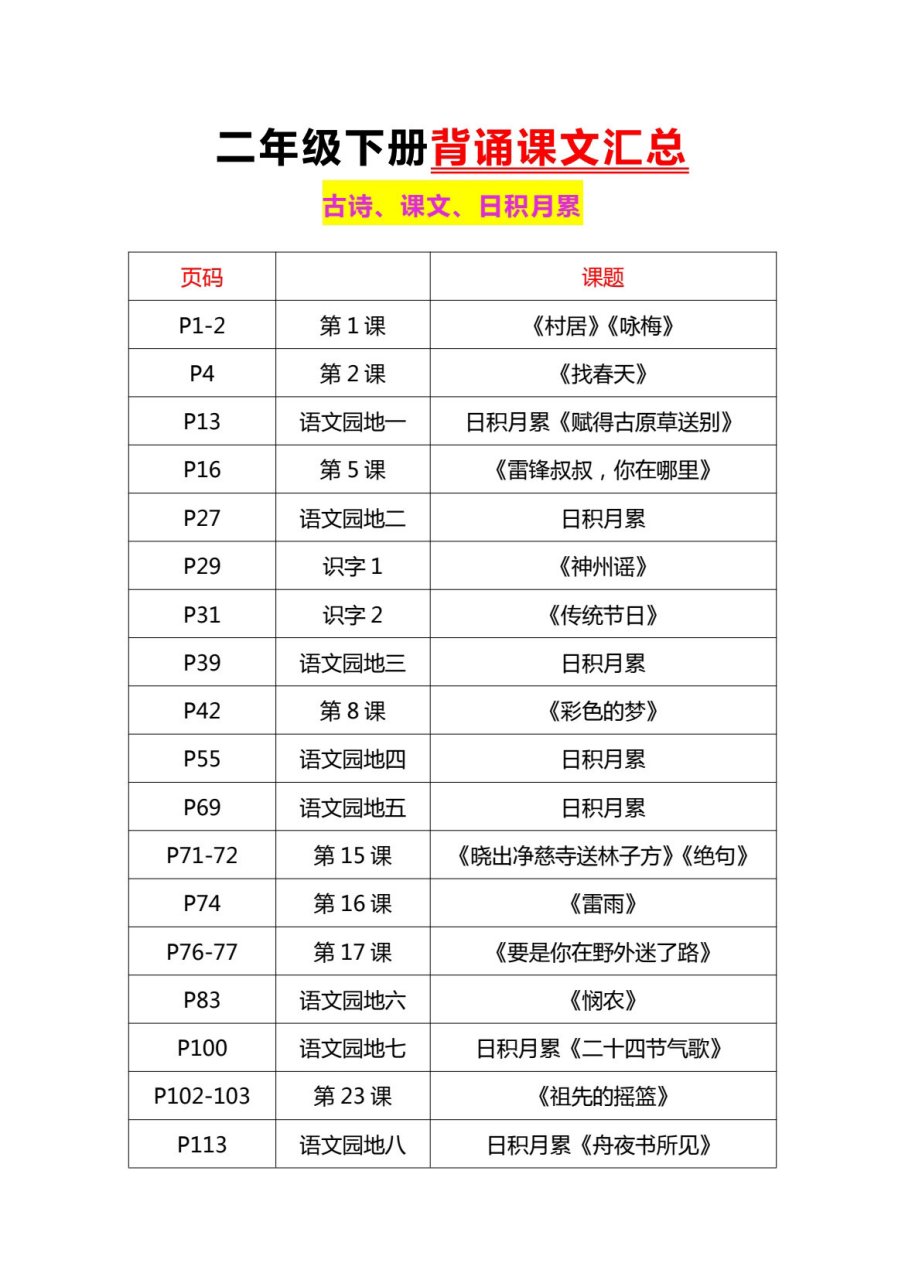 二年级下册语文背诵课文汇总 二年级下册语文需背诵课文汇总,古诗