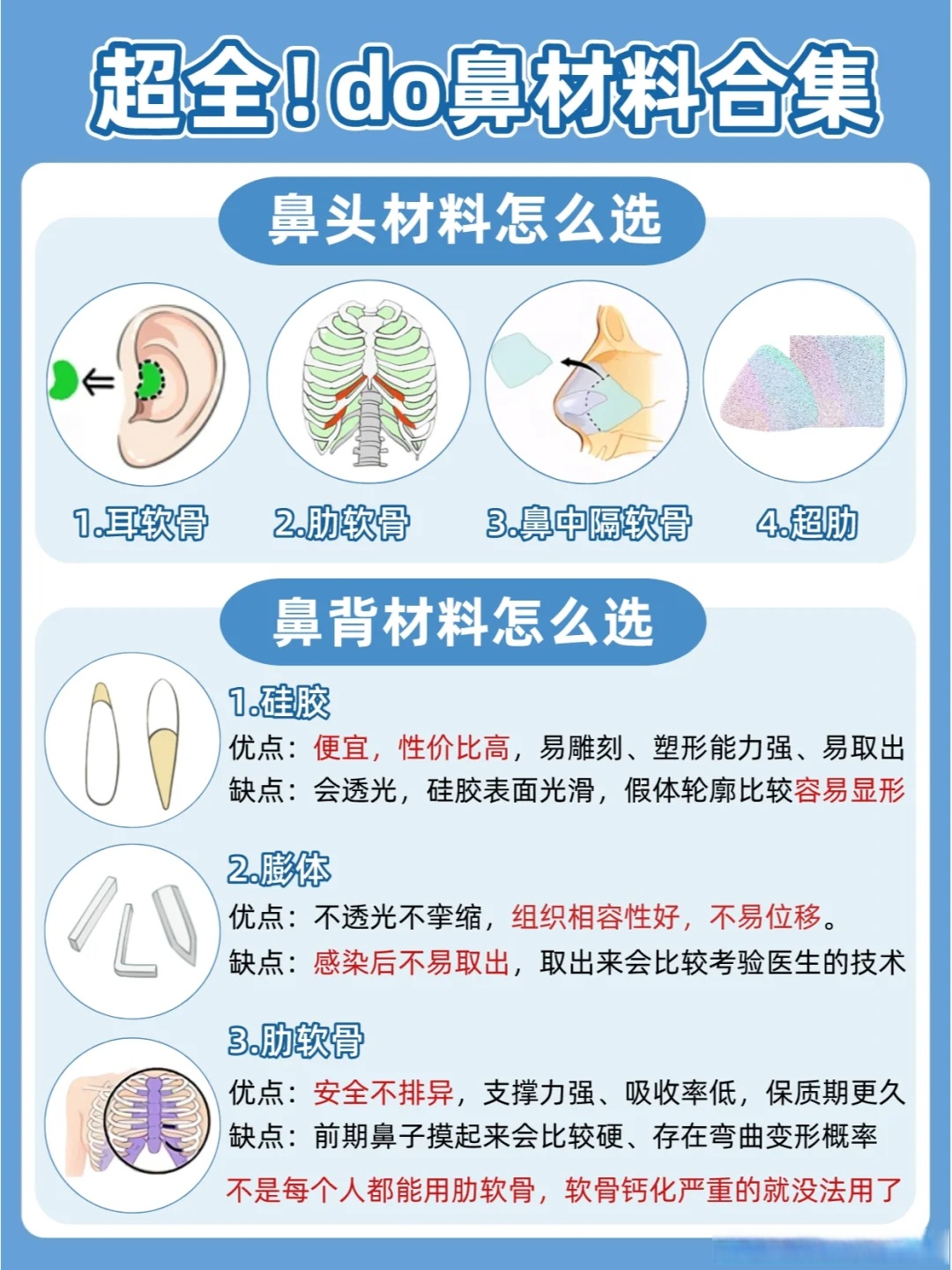 到底哪个隆鼻手术好?都有哪些隆鼻材料?鼻综合包括什么项目? 闭坑!