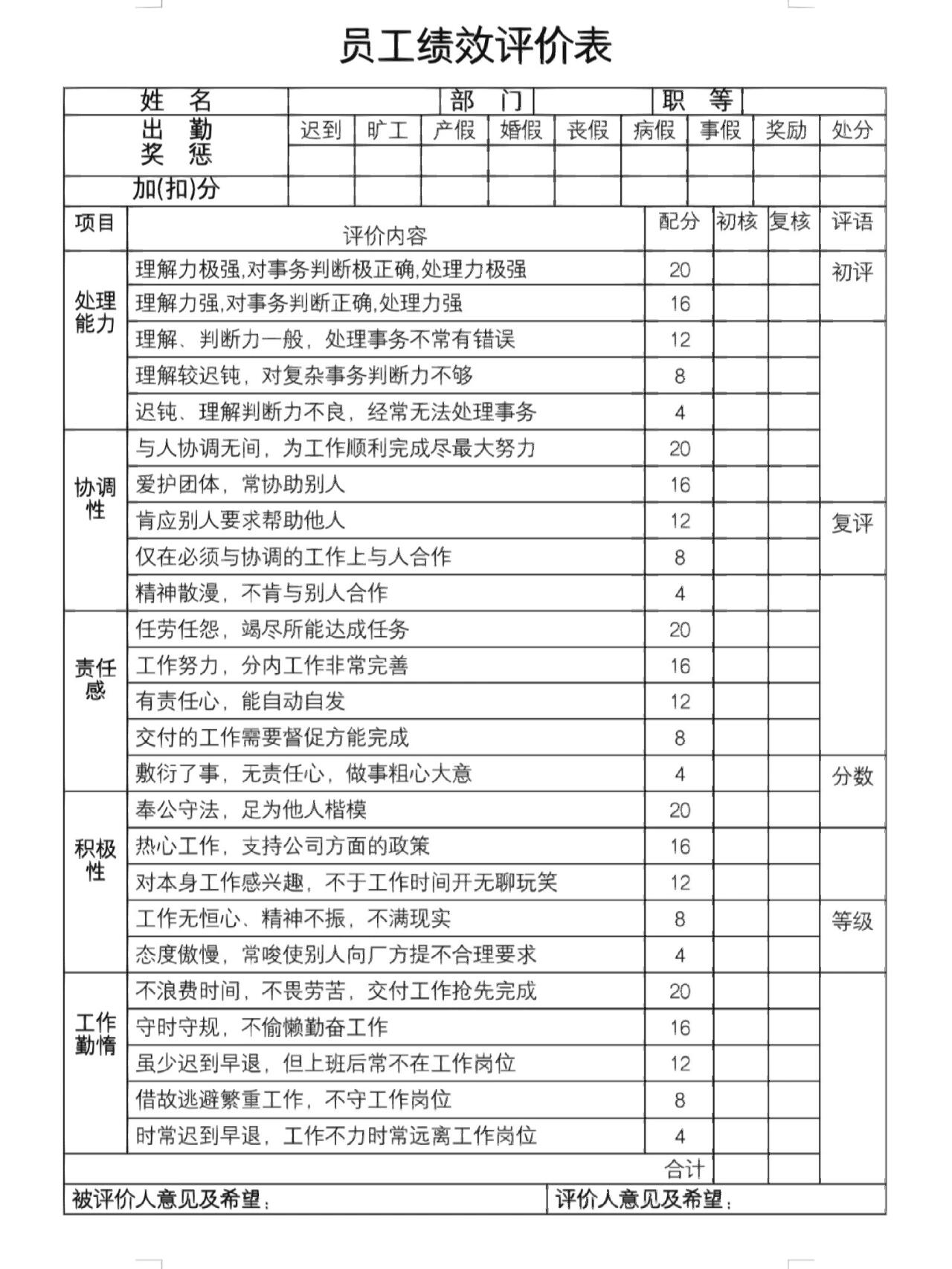 员工绩效考核表参考模板