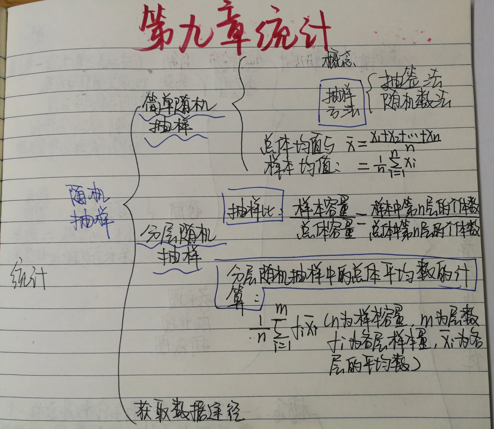 高中数学必修二第九章统计思维导图