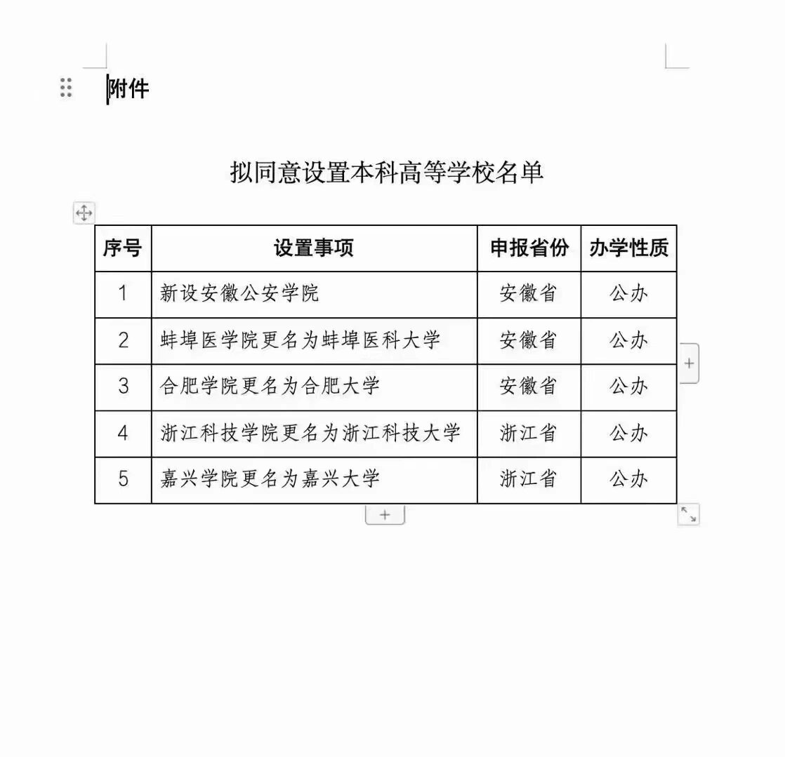 浙江科技学院更名失败图片