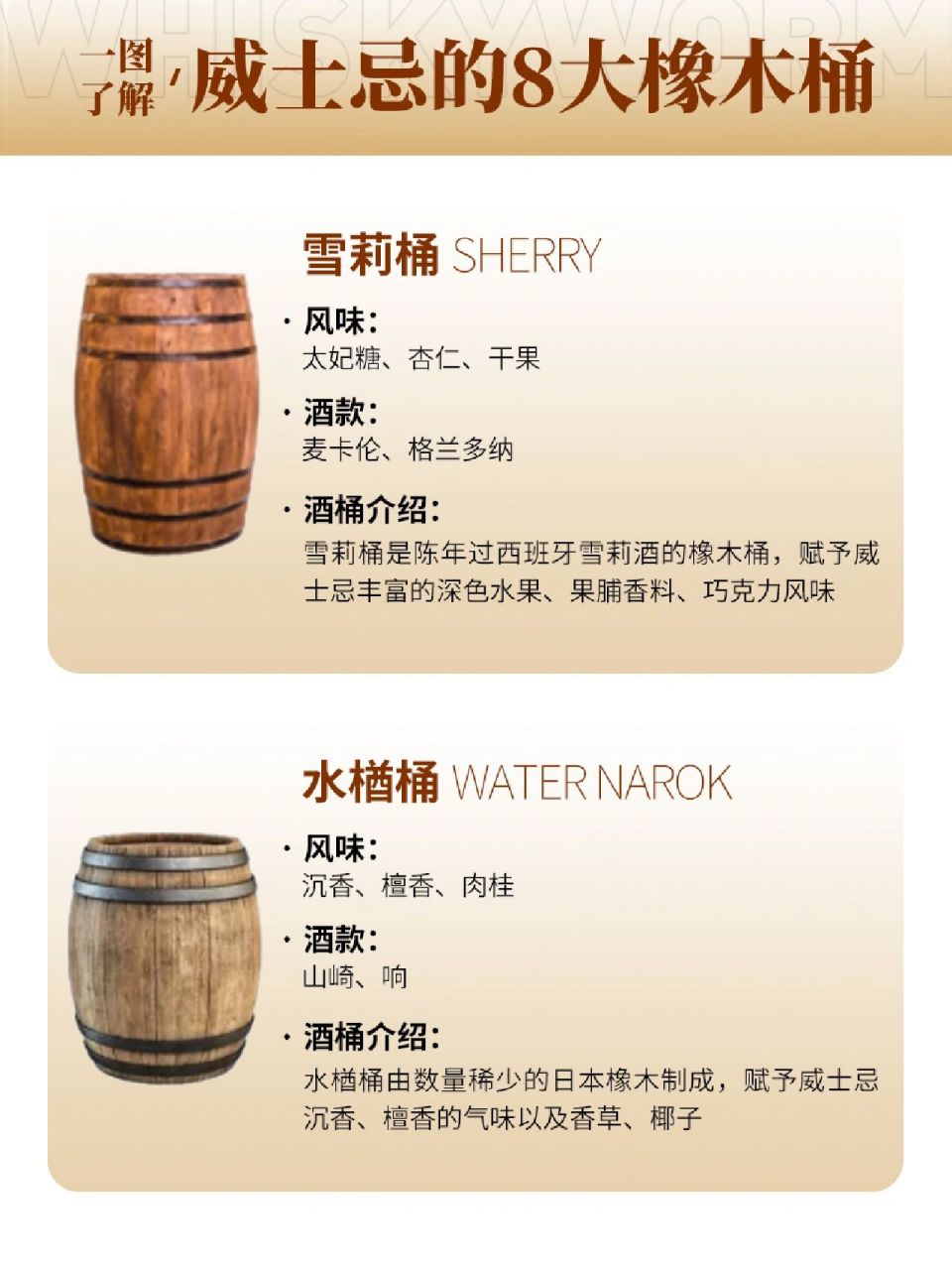 威士忌的八大橡木桶 一,雪莉桶 风味:太妃糖,杏仁,干果 酒款:麦卡伦