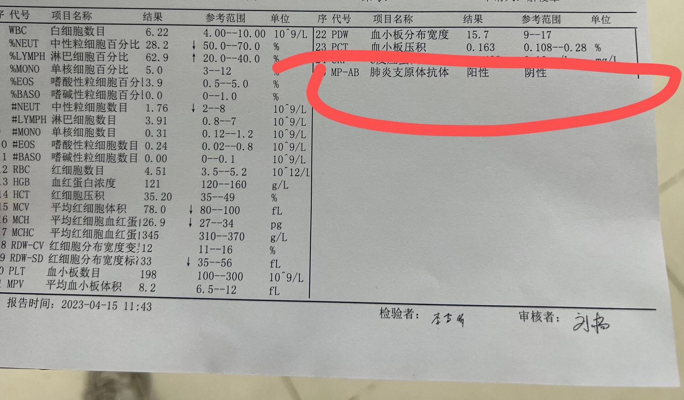 肺炎支原体抗体阳性到底是什么 宝宝不发烧 不干咳 但是有点流鼻子