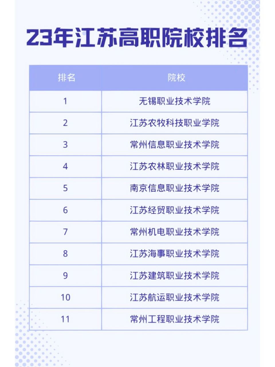2023年江苏高职院校排名 数据来源中国科教评价网,仅供参考