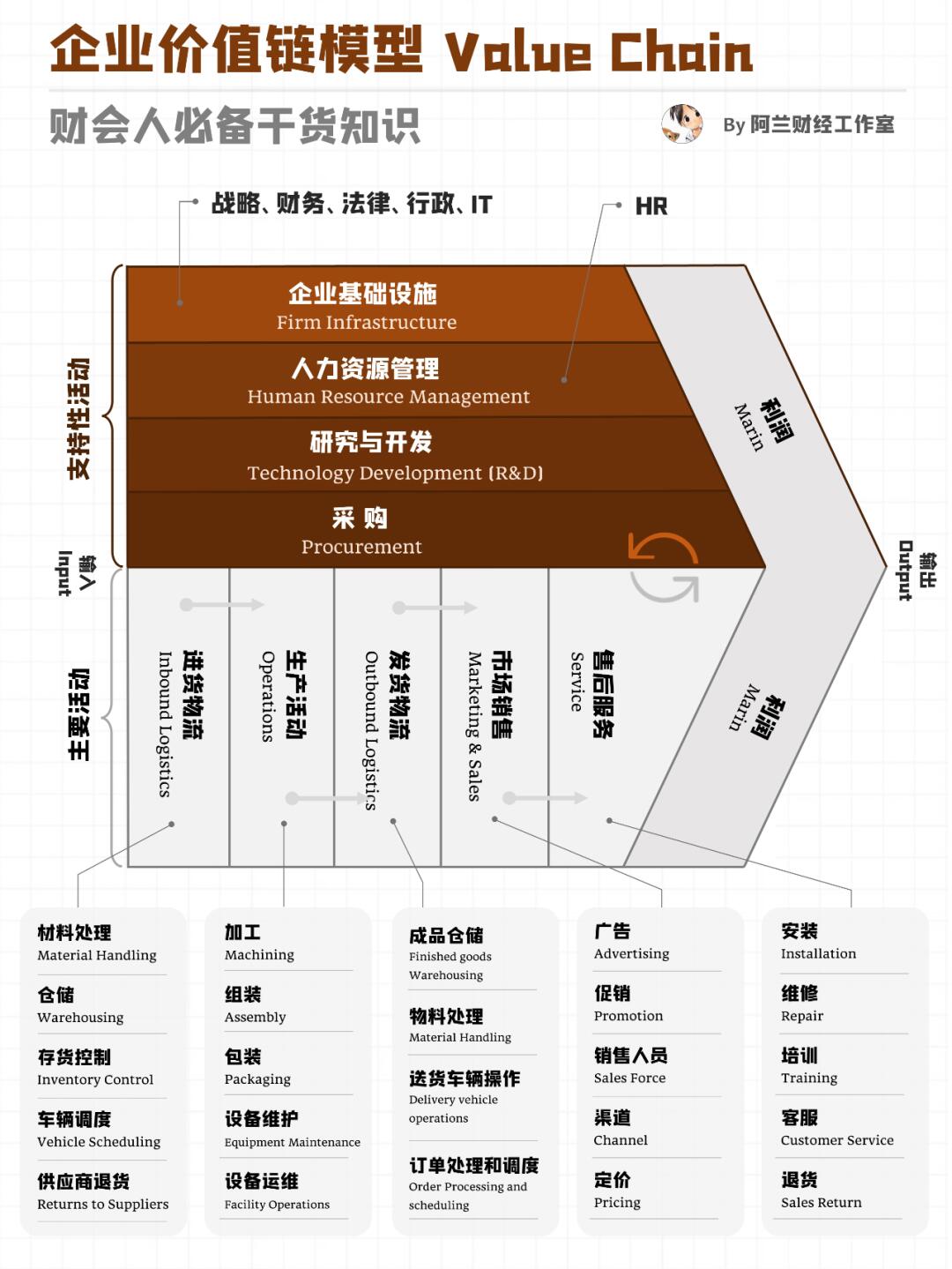 企业价值评估的三种模型