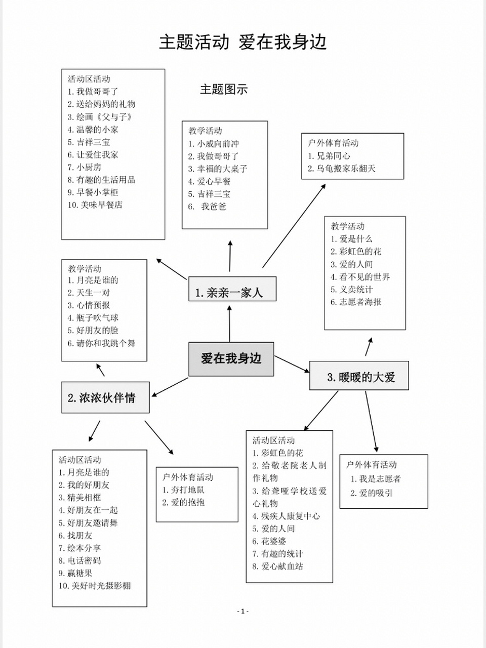 亲亲一家人主题目标图片