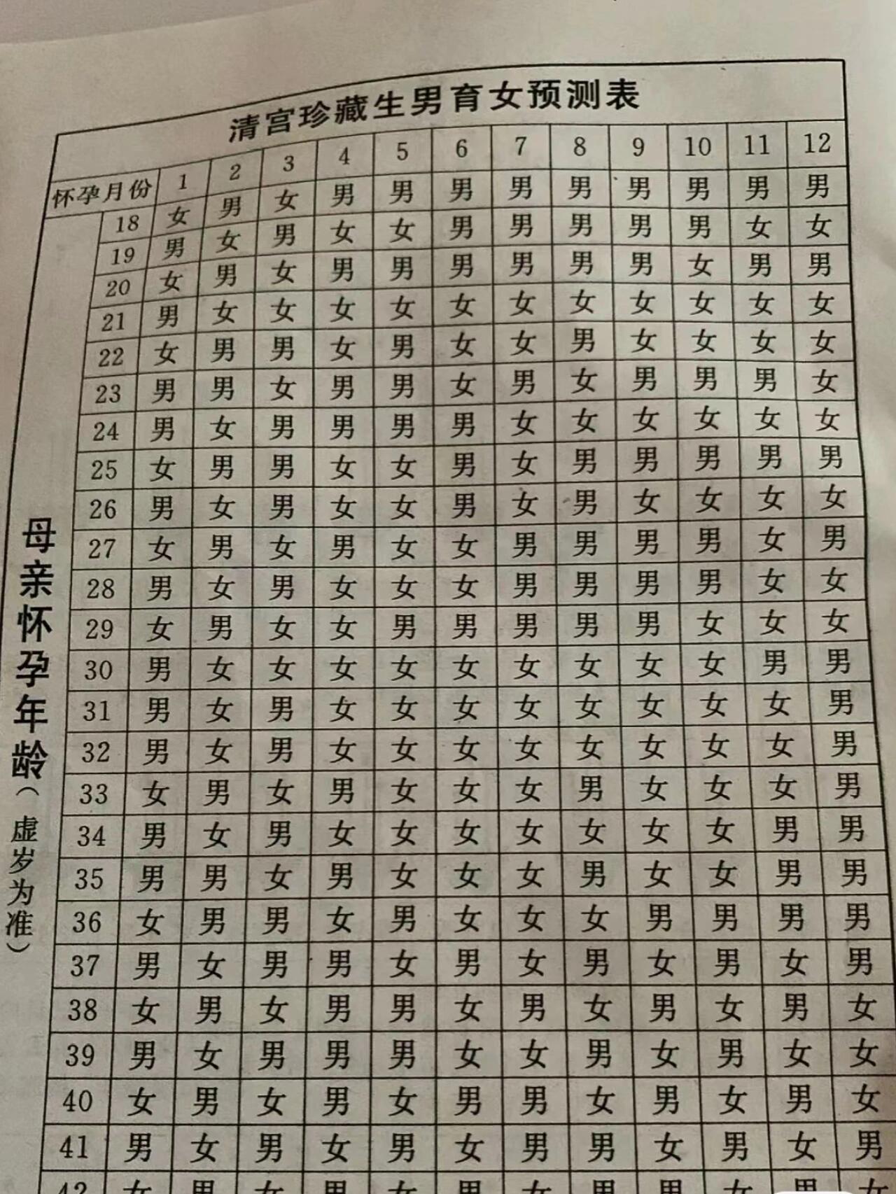 关于生男生女我有话要说