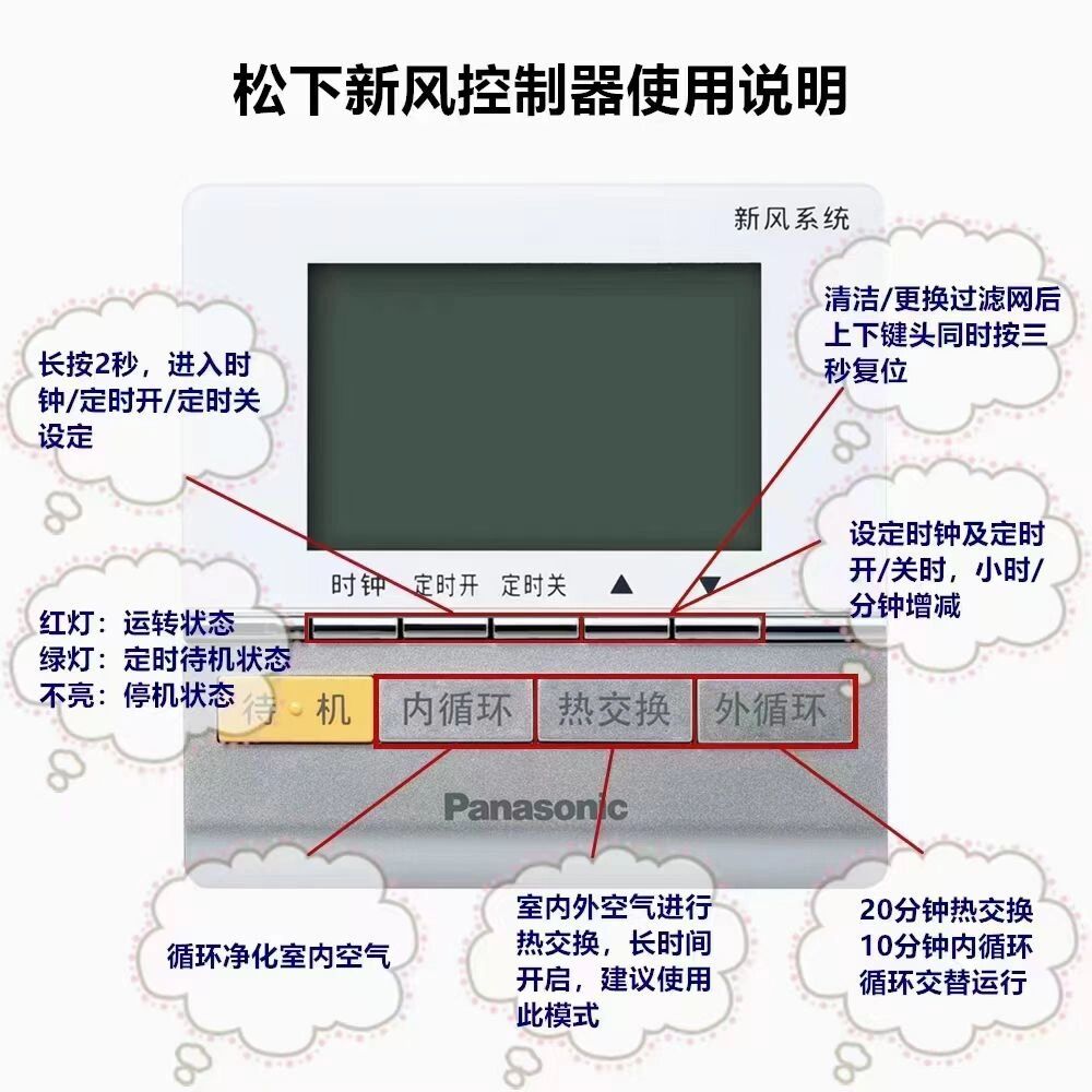 新风系统面板图解图片